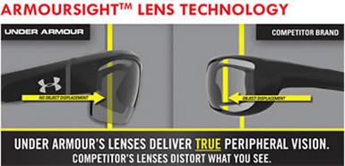 ArmourSight 10 Times Stronger Than Polycarbonate Lenses That Deliver True Peripheral Vision 